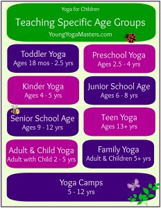 Teaching yoga to children of specific age groups toddlers are 18 months to 2.5 years, preschool are 2.5 to 4 years, kinder yoga is 4 to 5 years olds, junior school age is 6 - 8 years old. senior school age is 9 to 12 years old, teen yoga is 13 plus years old and yoga camps are usually 5 to 12 years old