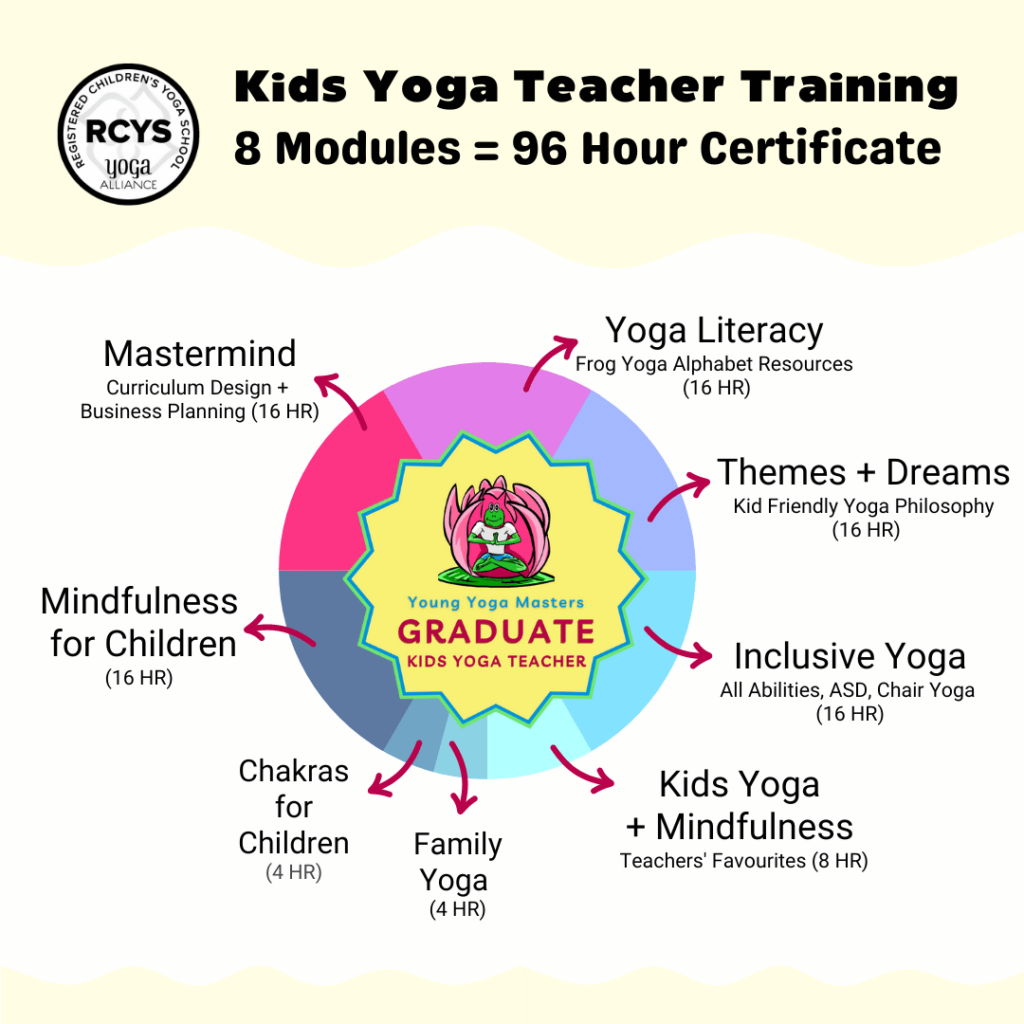 A colorful pie chart showing the 8 modules that make up the complete training.